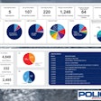 Data-driven decisions can lead a police department and community to make decisions likely to reduce traffic accidents.